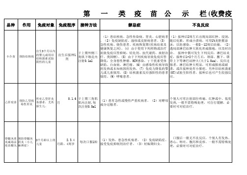 一类疫苗公示栏 (1).