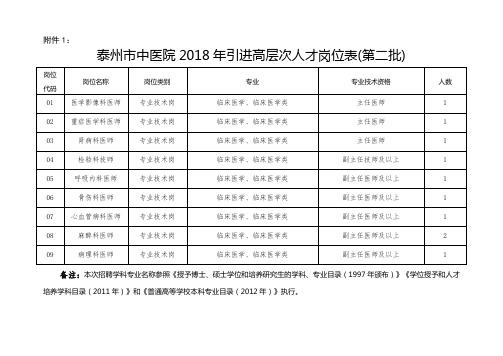 泰州市中医院2018年引进高层次人才岗位表