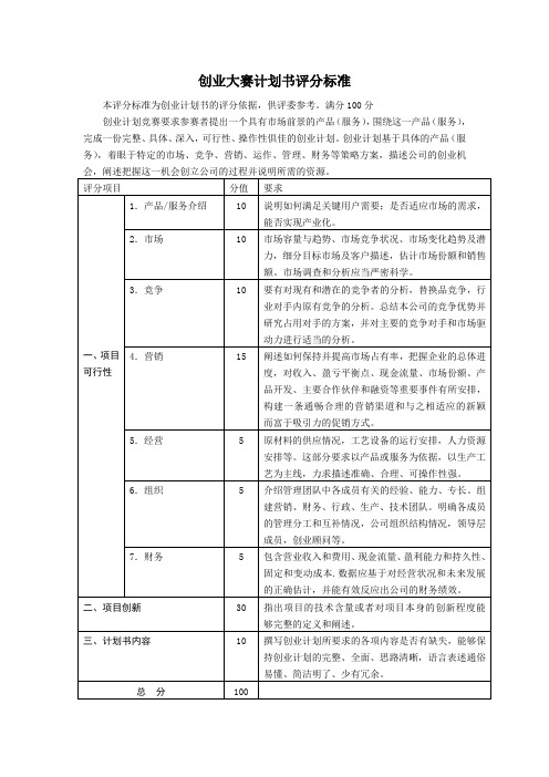 创业大赛计划书评分标准