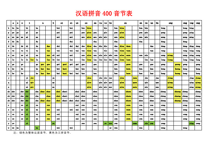 汉语拼音400音节表