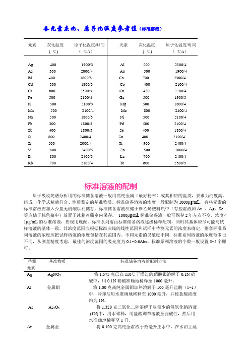 各元素灰化、原子化温度参考值(标准溶液)