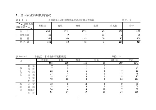 1_全国农业科研机构情况