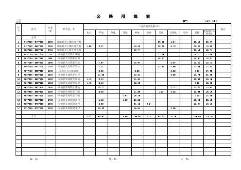 S2-7 公路用地表T3