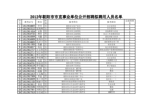 2012年朝阳市市直事业单位公开招聘拟聘用人员名单