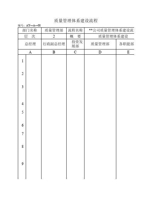 房产质量管理体系建设流程图及节点说明