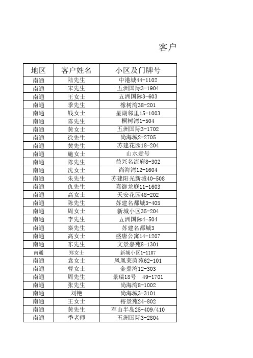 南通地区9.8号代金券顾客信息表