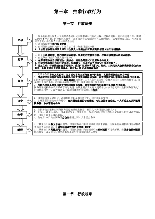 行政法图表