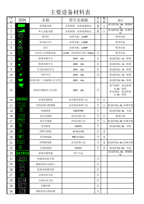 电气图例