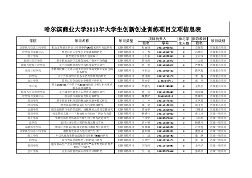 哈尔滨商业大学2013年大学生创新创业训练项目公布信息表