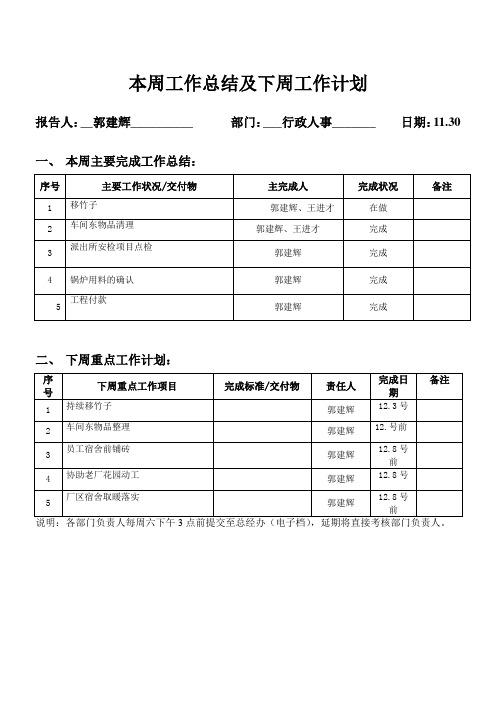 行政人事本周工作总结及下周工作计划