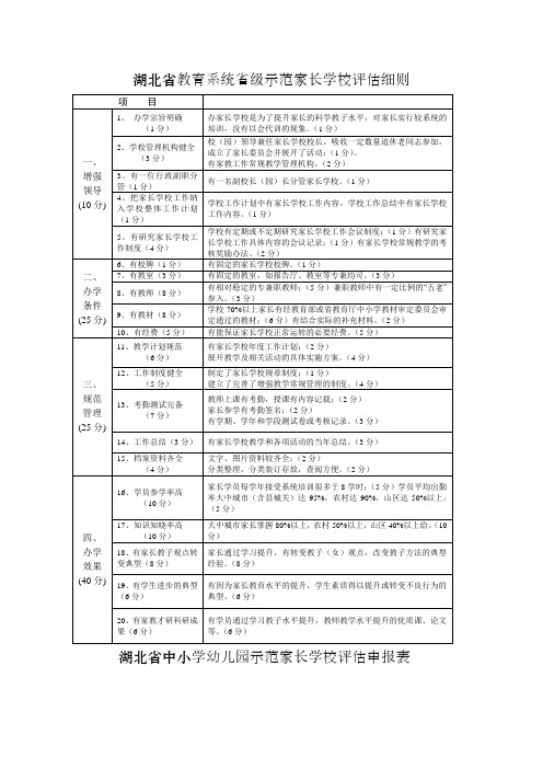 湖北省教育系统省级示范家长学校评估细则