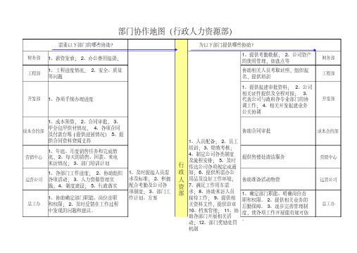 02-行政人资部部门协作地图