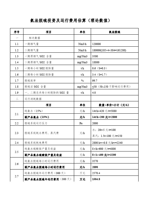 氨法脱硫投资及运行费用估算