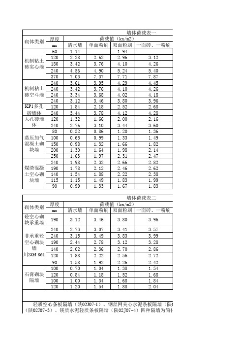 墙体重量表