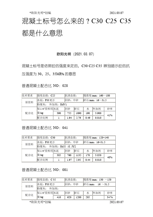 2021年混凝土标号怎么来的？C30C25C35都是什么意思