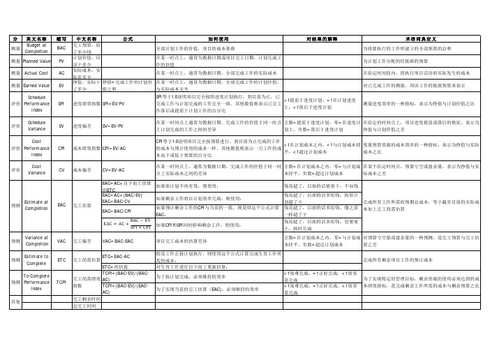 挣值分析表