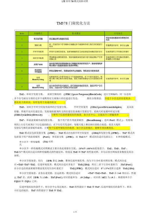 LTE常用TM模式分析对比