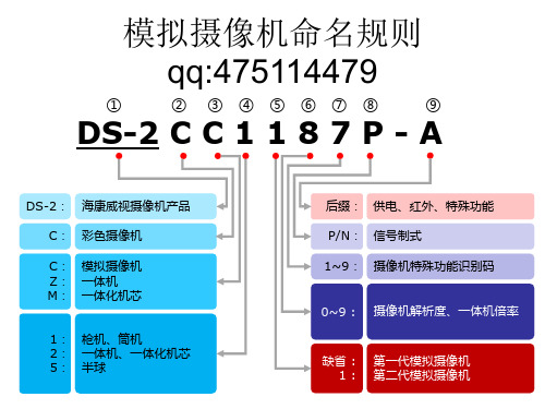 海康威视摄像机字母意思命名规则