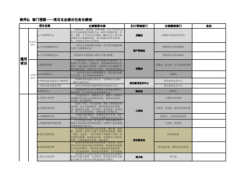 预算工作——项目支出部分任务分解表