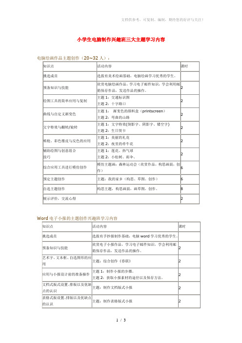 小学生电脑制作兴趣班三大主题学习内容