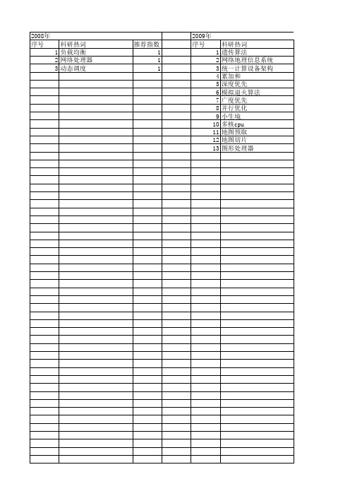 【计算机应用研究】_线程_期刊发文热词逐年推荐_20140722