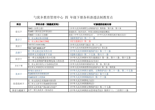 四年级学科渗透法制知识点