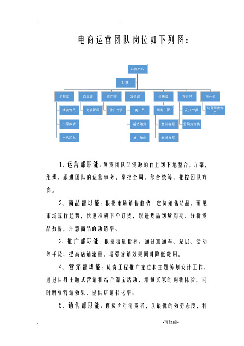 电商运营团队结构图与岗位职责