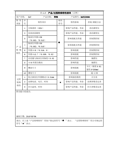 产品过程特殊特性清单