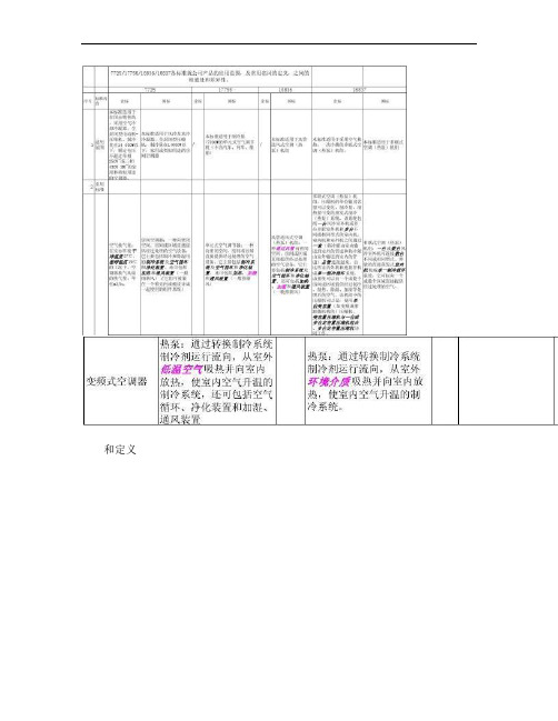 空调标准名词、术语、定义解释与差异