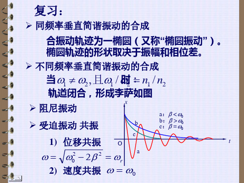 厦门大学 大学物理B 第04章 振动和波动(4)