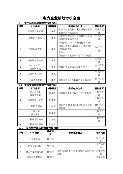 电力企业KPI绩效量化考核