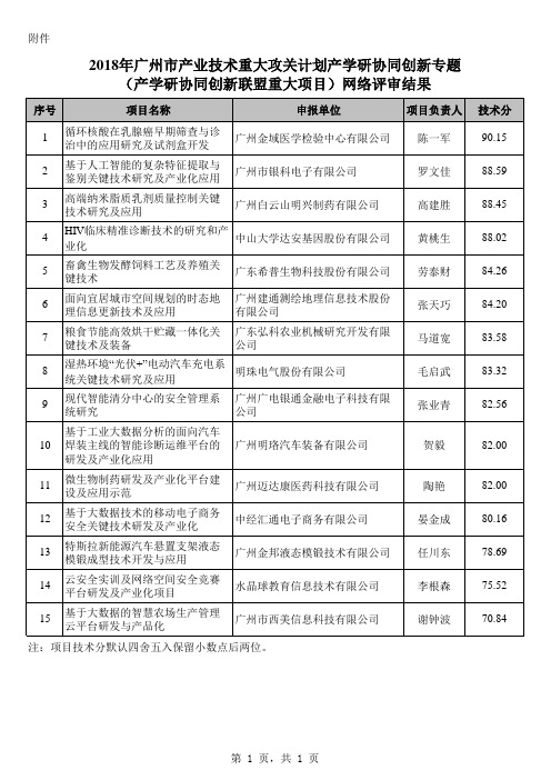 2018年广州产业技术重大攻关计划产学研协同创新专题