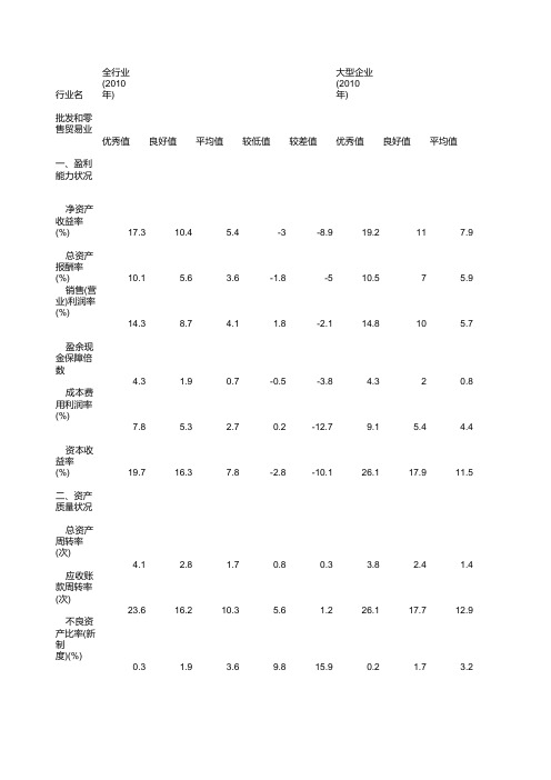 批发和零售贸易业--企业绩效评价标准值