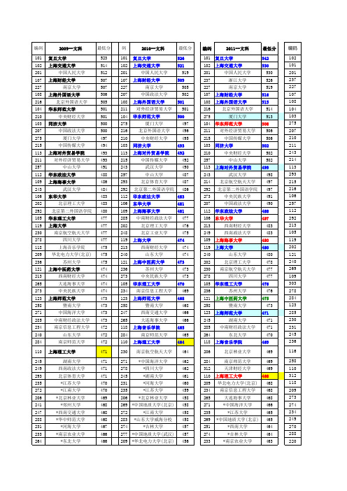 上海市2009-2012高考本科录取投档线