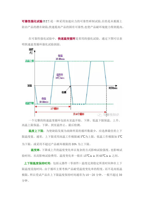 可靠性强化试验