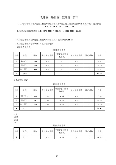 预决算表(自动生成)