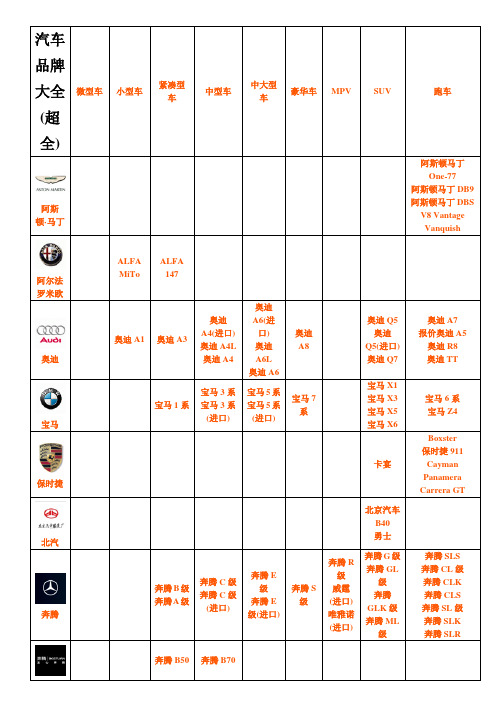 汽车品牌大全(超全)