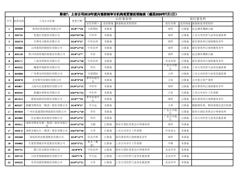 7.上市公司2019年度内部控制审计机构变更情况明细表(截至2020年7月1日)