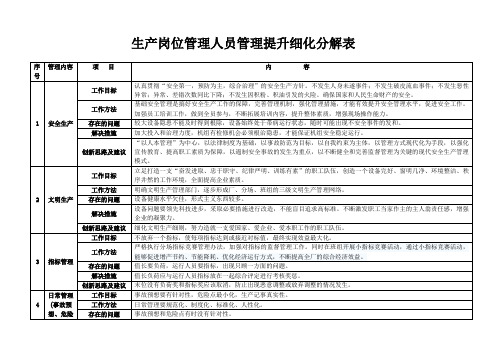 生产岗位管理人员管理提升细化分解表