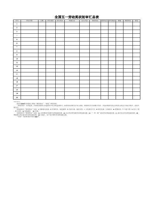 2021年全国五一劳动奖状初审汇总表