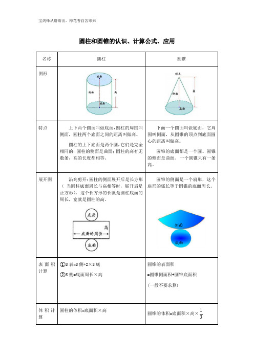 小学六年级圆锥和圆锥知识点及应用