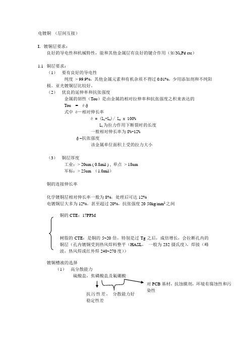 Copper plating 技术资料