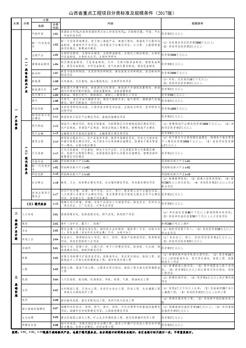 山西省重点工程项目分类标准及规模条件(2017版)