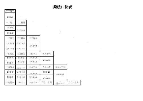 乘法口诀表(一句口诀两道算式)