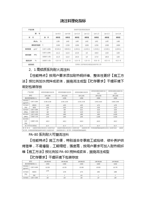 浇注料理化指标