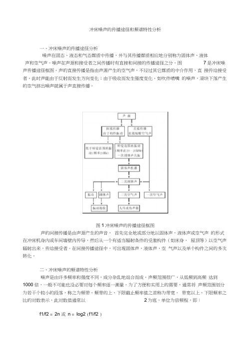 冲床噪声的传播途径和频谱特性分析