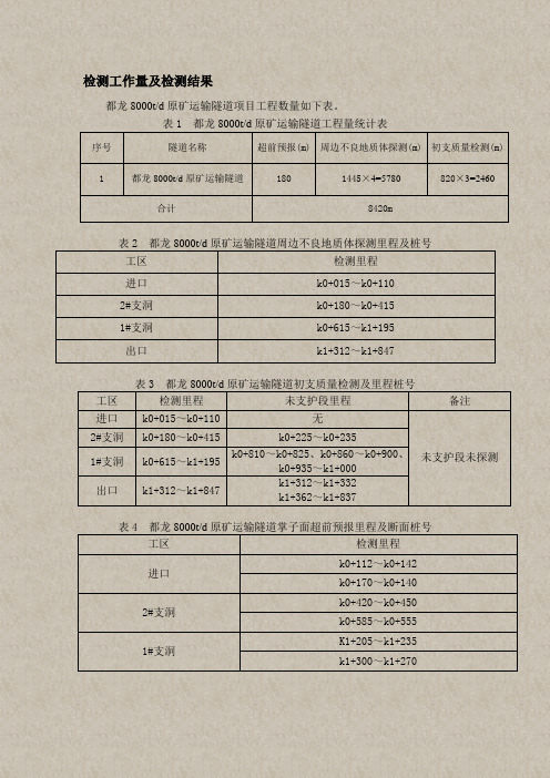 原矿运输隧道检测工作量及检测结果