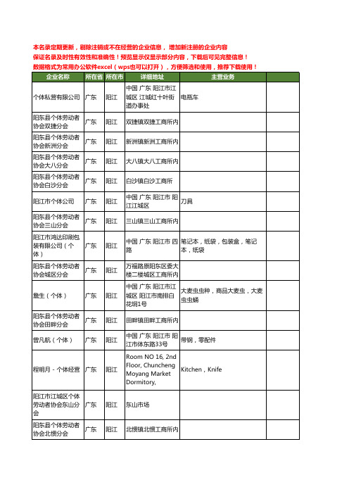 新版广东省阳江个体工商企业公司商家名录名单联系方式大全20家