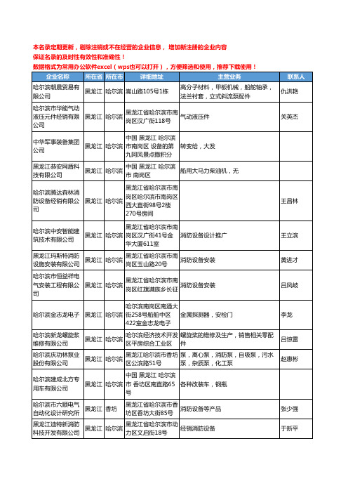 2020新版黑龙江省船舶和配件工商企业公司名录名单黄页联系方式大全53家