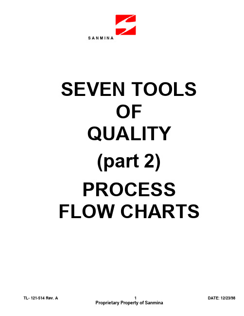 Process-Flow-Chart.doc_pdfcvt